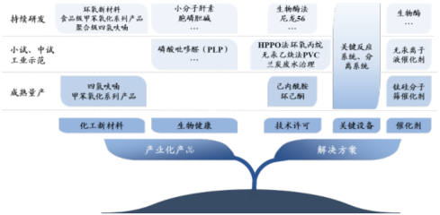 美邦科技 引領生物化工產品技術研發的創新之路