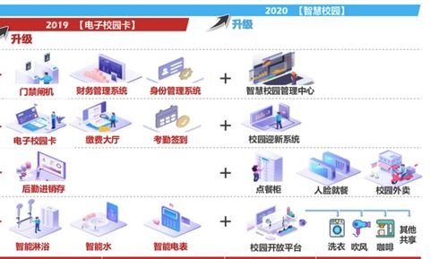 團餐巨頭拆分新戰略 禧云聚焦校園信息化，掘金萬億市場新藍海